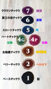アゲートスライスのチャクラストーンセット解説図