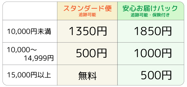 送料 送料