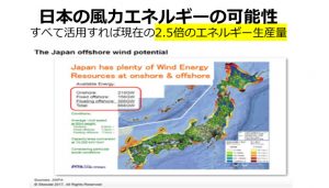 日本の風力エネルギー可能性